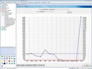 Programa Erp Contabilidad Gráfica Situación