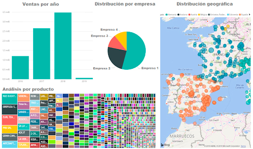 Business Intelligence Daf erp