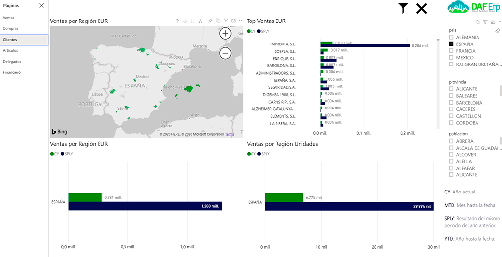 Business Intelligence Ventas por cliente