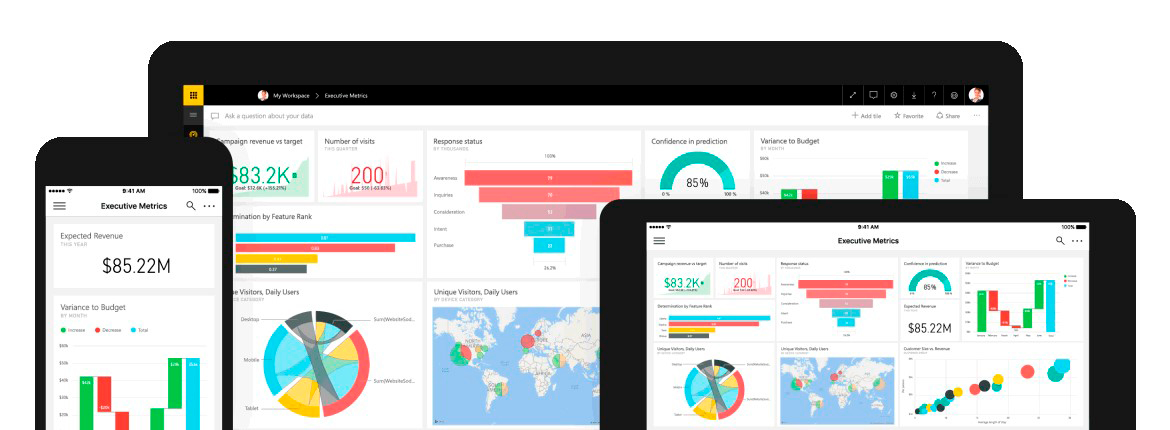 Daf erp Business Intelligence Cuadro de mandos